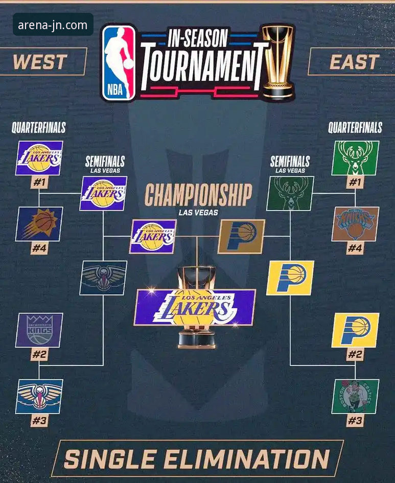 江南体育实时数据推荐 剖析湖人137-130胜步行者的3个技术要点与数据洞察